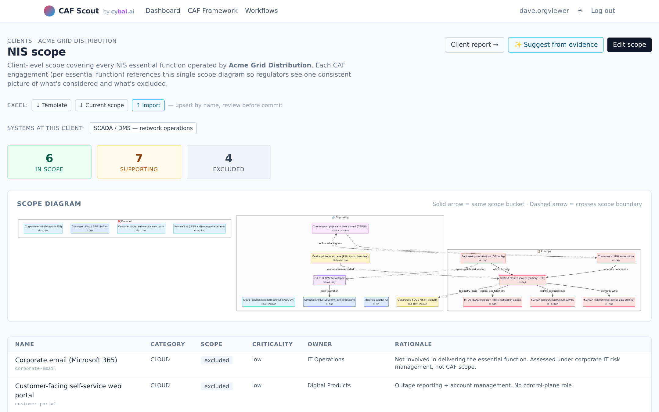 CAF Scout NIS scope page with item counts and Mermaid dependency diagram
